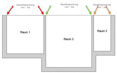 raumbegrenzung