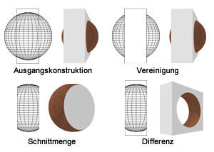 3D Konstruktionen - Boolsche Operationen