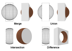 Boolean Operations for 3D Constructions