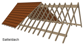 Dachform Satteldach