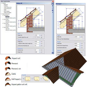 Construção do telhado